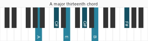 Piano voicing of chord  Amaj13